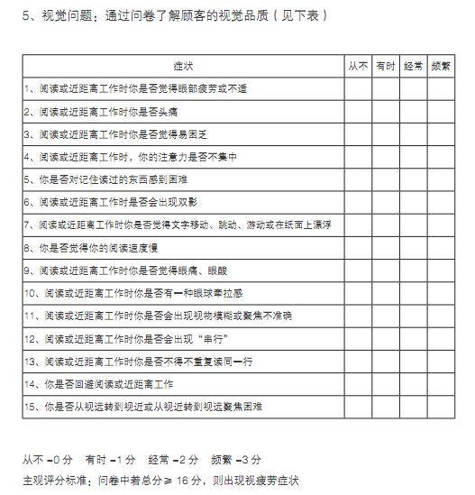 5、视觉问题：通过问卷了解顾客的视觉品质