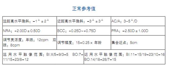 双眼视功能正常参考值